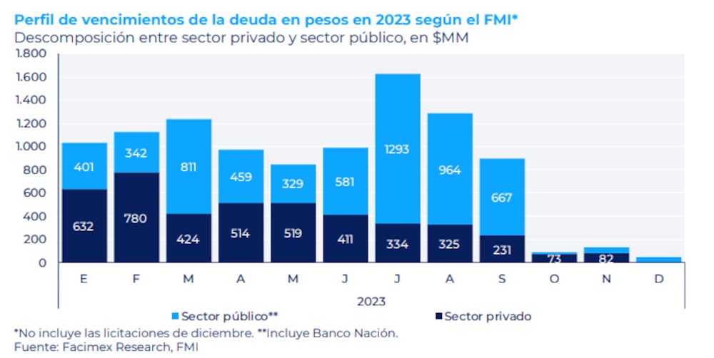 Gentileza de Facimex Valores Gentileza de Facimex Valores