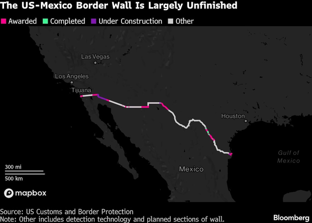The US-Mexico Border Wall Is Largely Unfinished The US-Mexico Border Wall Is Largely Unfinished