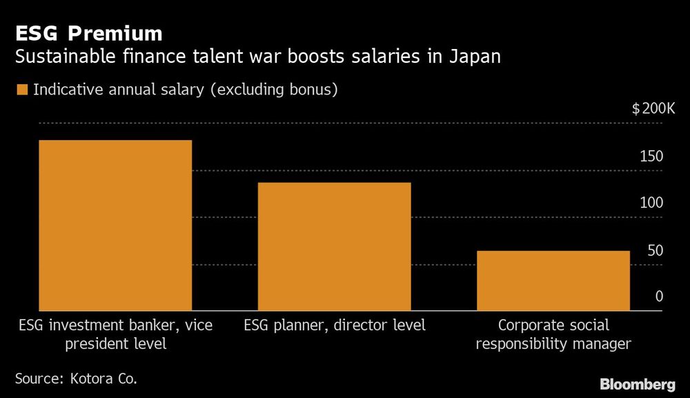 Salario anual indicativo (sin incluir bonificación). Salario anual indicativo (sin incluir bonificación).