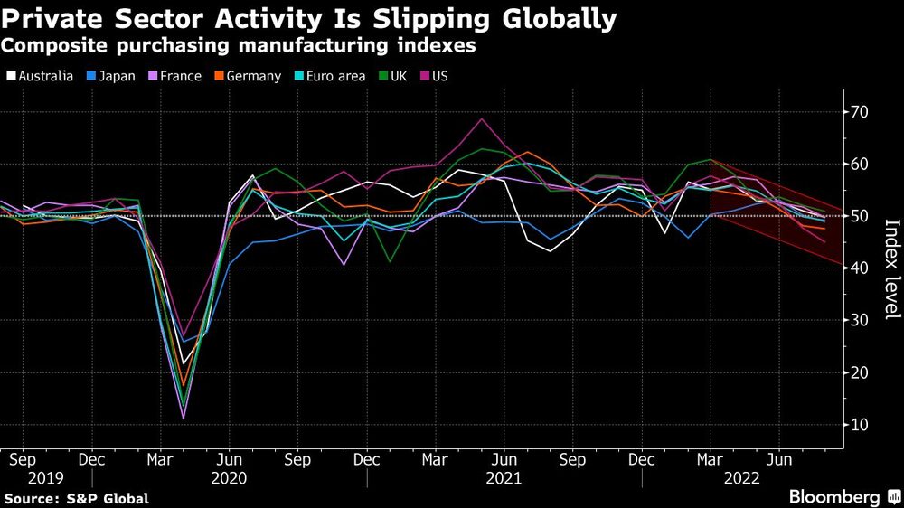 Índices compuestos de compras de la industria manufacturera Índices compuestos de compras de la industria manufacturera