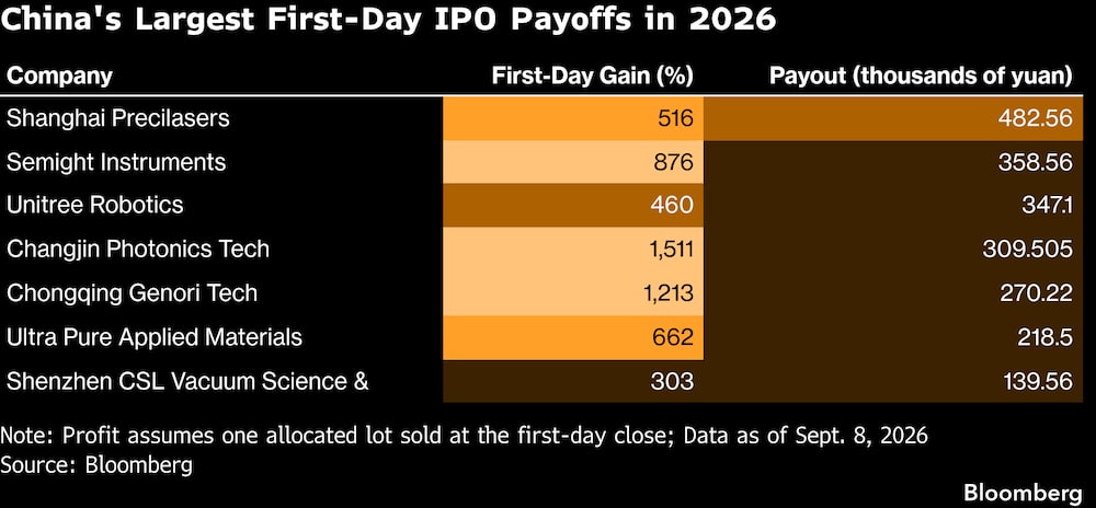 (Fonte: Bloomberg) (Fonte: Bloomberg)