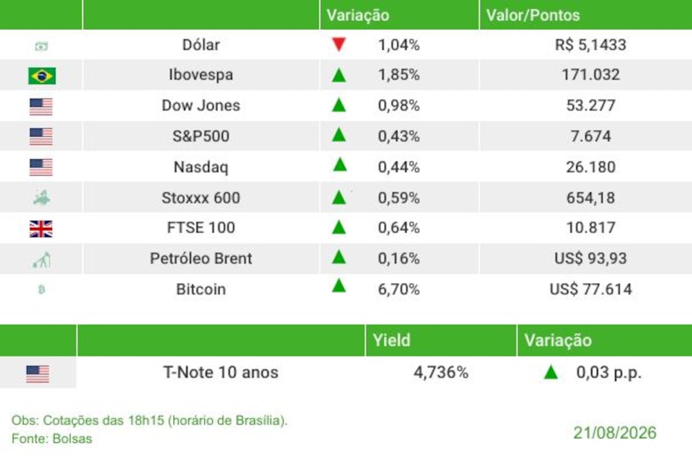 Fechamento 21/08/2026 Fechamento 21/08/2026