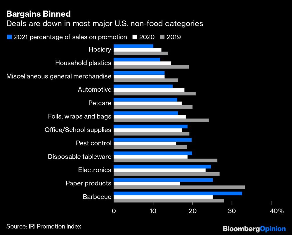 Ofertas de Viernes Negro Ofertas de Viernes Negro