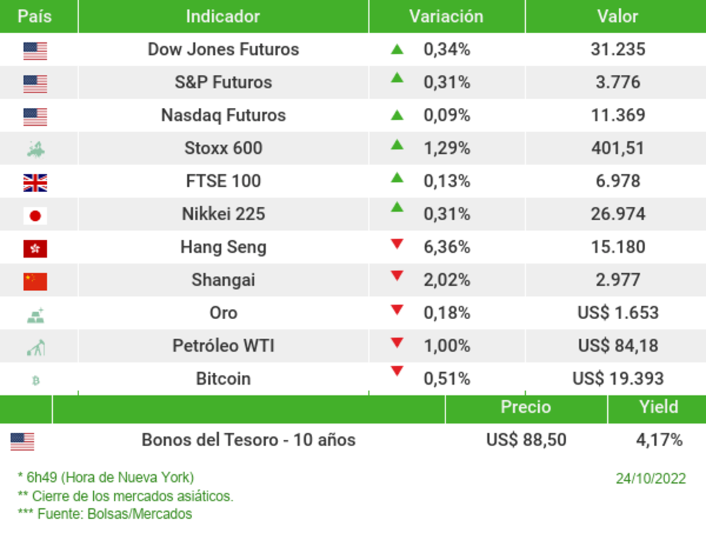 Los mercados esta mañana Los mercados esta mañana