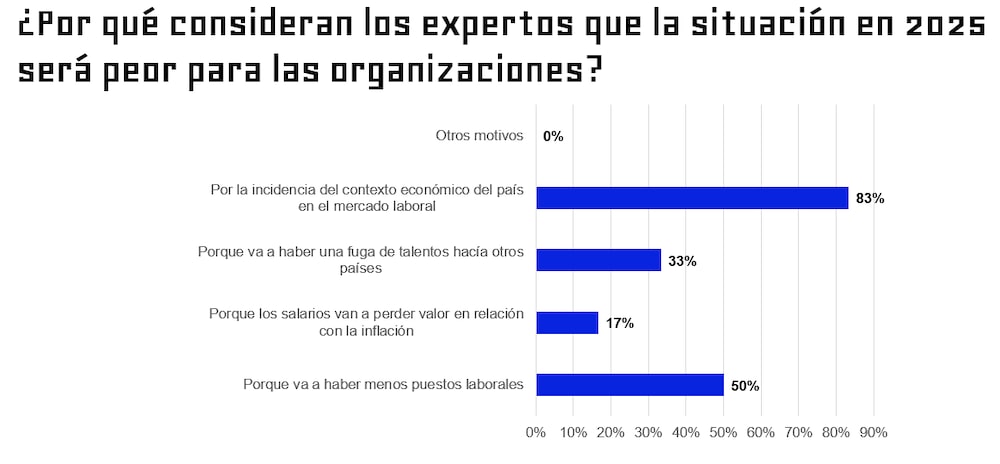 Perspectivas laborales 2025 Ecuador Multitrabajos Perspectivas laborales 2025 Ecuador Multitrabajos