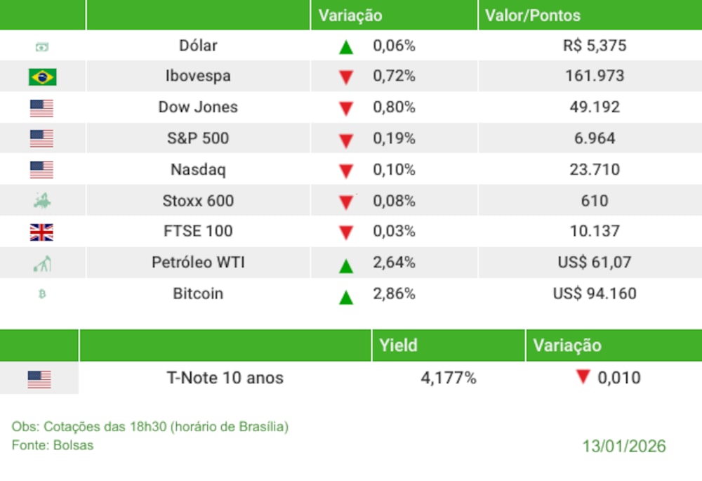 Fechamento 13012025 Fechamento 13012025