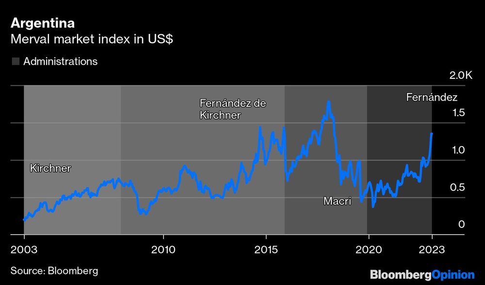 El merval en dólares El merval en dólares