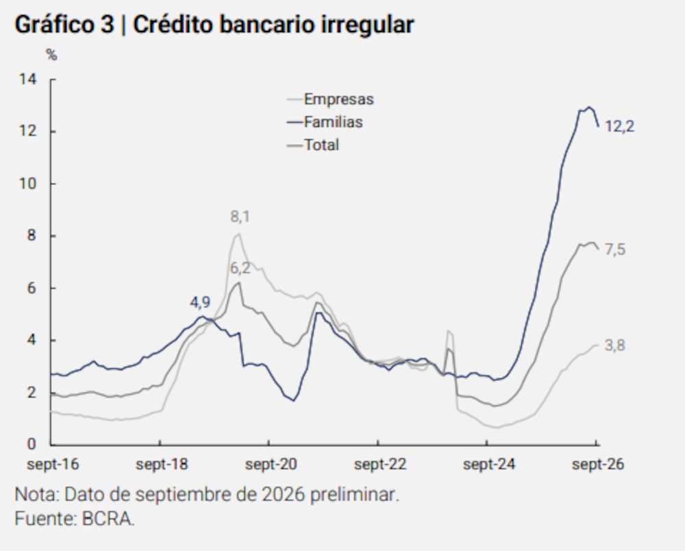 Fuente: IPOM del tercer trimestre de 2026, BCRA. Fuente: IPOM del tercer trimestre de 2026, BCRA.