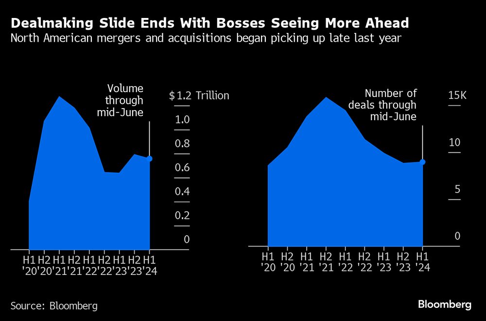 El declive de la negociación termina y los empresarios ven más futuro. El declive de la negociación termina y los empresarios ven más futuro.