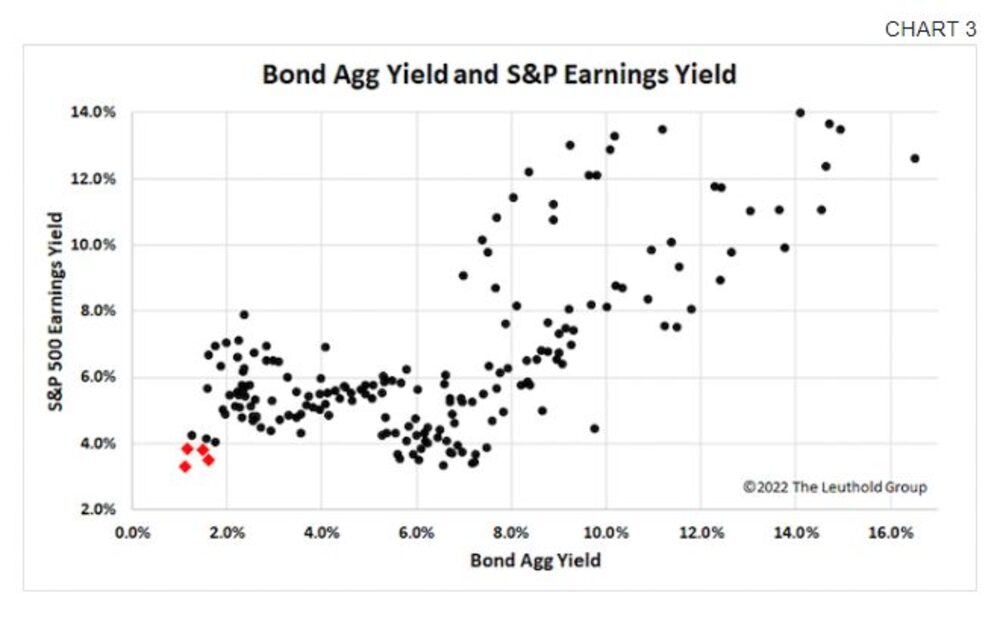 Rendimientos Rendimientos