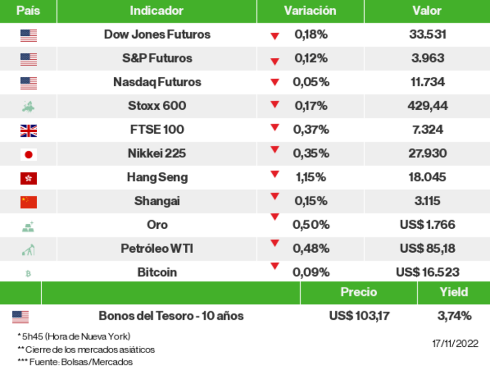 Los mercados esta mañana Los mercados esta mañana