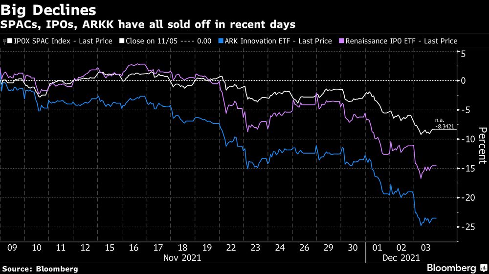 Big Declines Big Declines