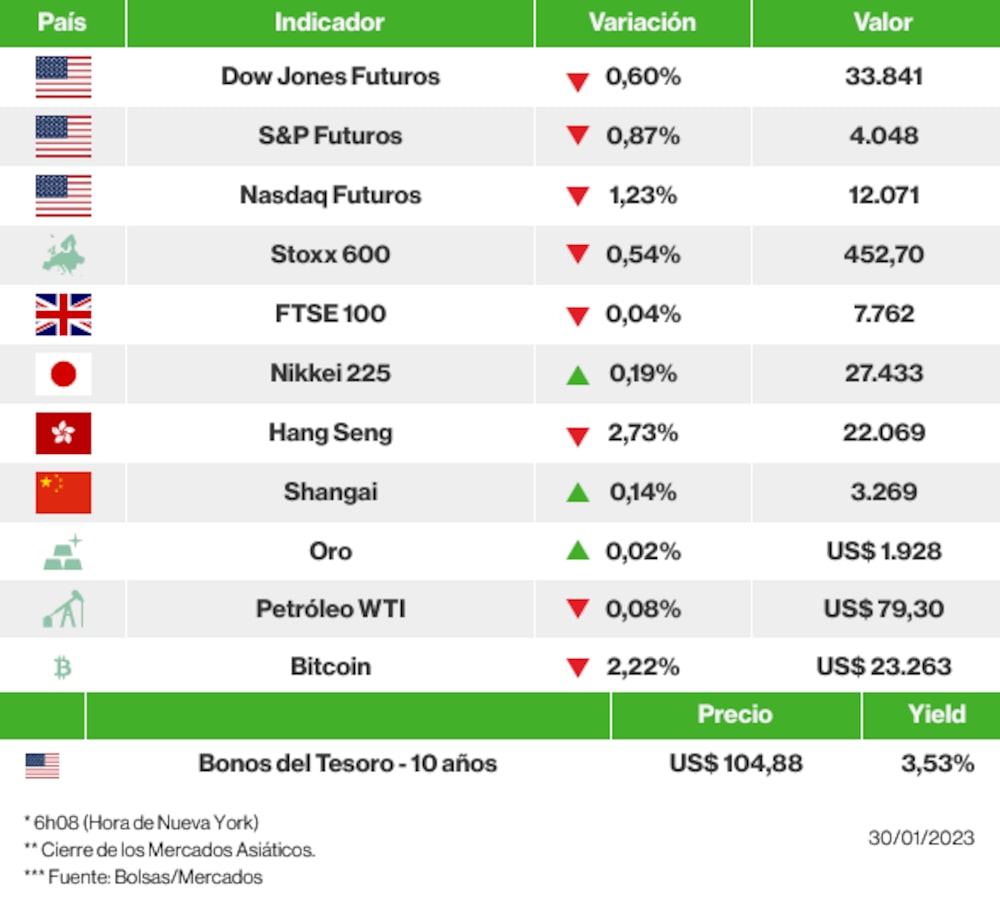 Los mercados esta mañana Los mercados esta mañana