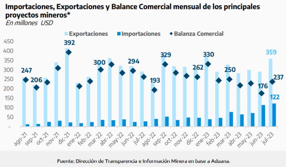 Superavitaria Superavitaria