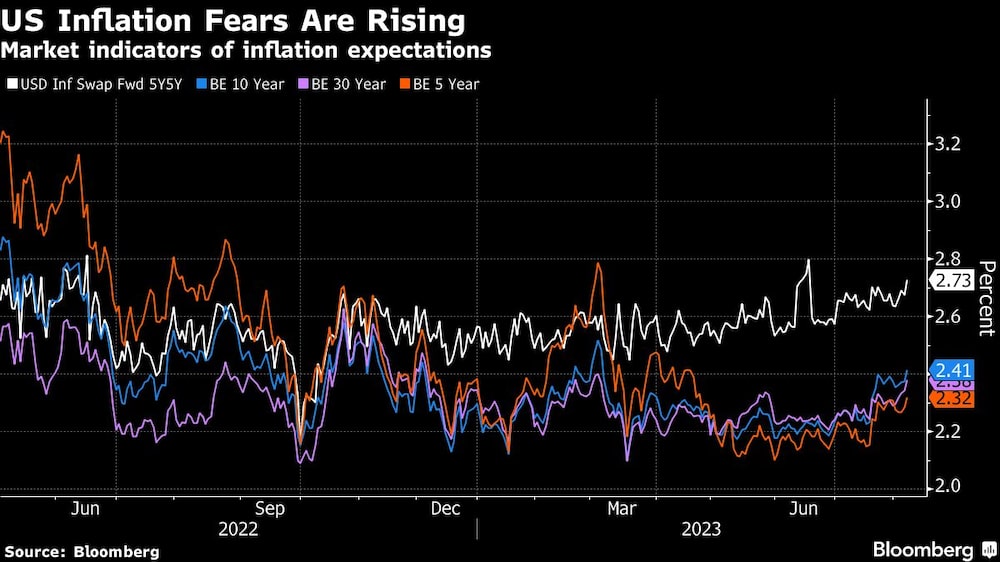Inflación Inflación