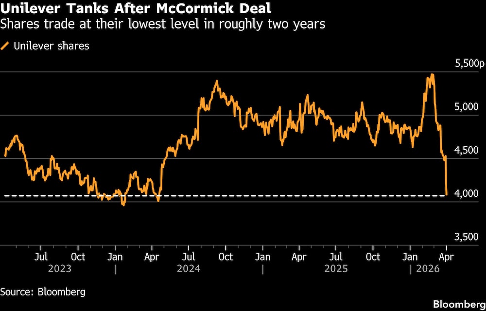 (Fonte: Bloomberg) (Fonte: Bloomberg)