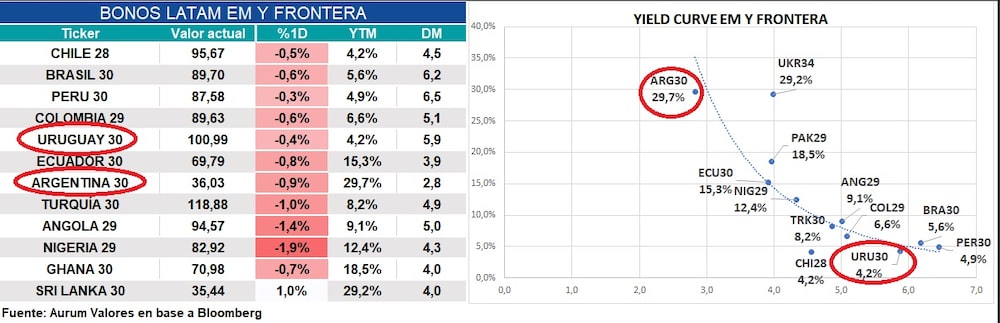 Gentileza de Aurum Valores Gentileza de Aurum Valores