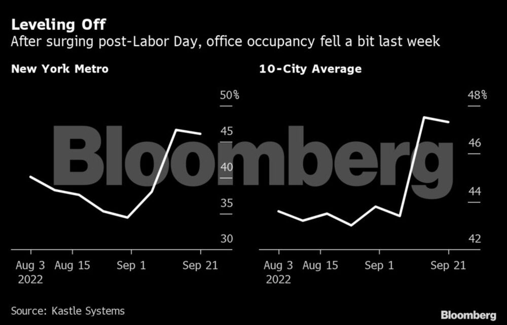 Oficina en Nueva York Oficina en Nueva York