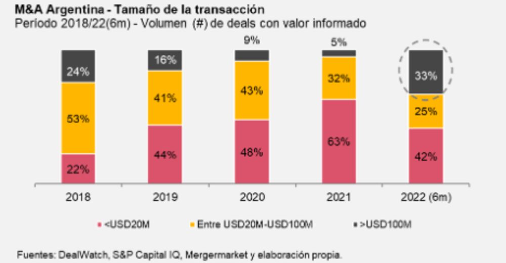 Tamaño de transacciones Tamaño de transacciones