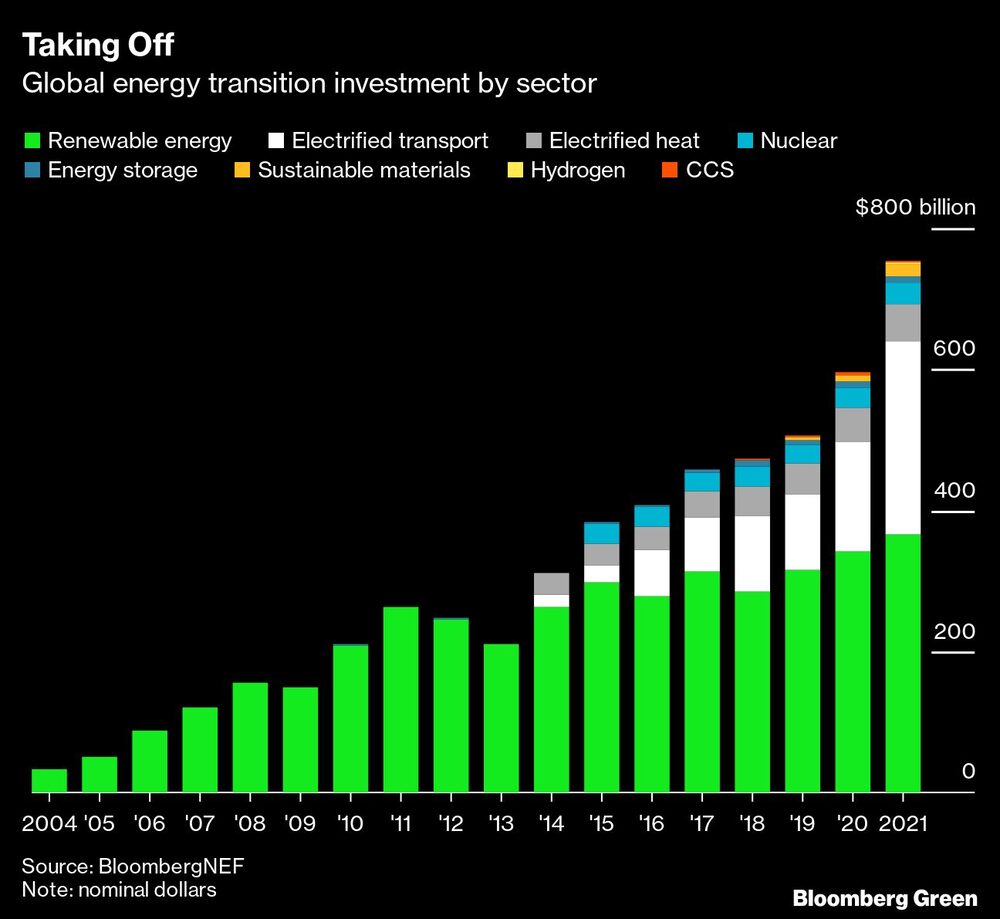 Transición energética Transición energética