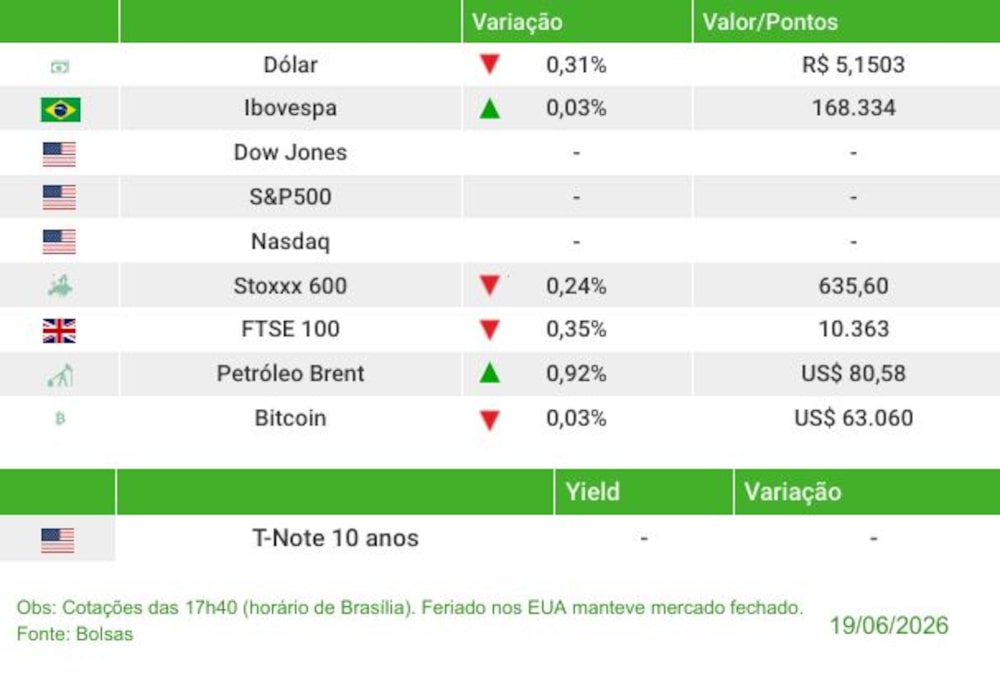 Fechamento 19/06/2026 Fechamento 19/06/2026