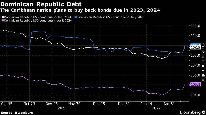 The Caribbean nation plans to buy back bonds due in 2023, 2024 The Caribbean nation plans to buy back bonds due in 2023, 2024