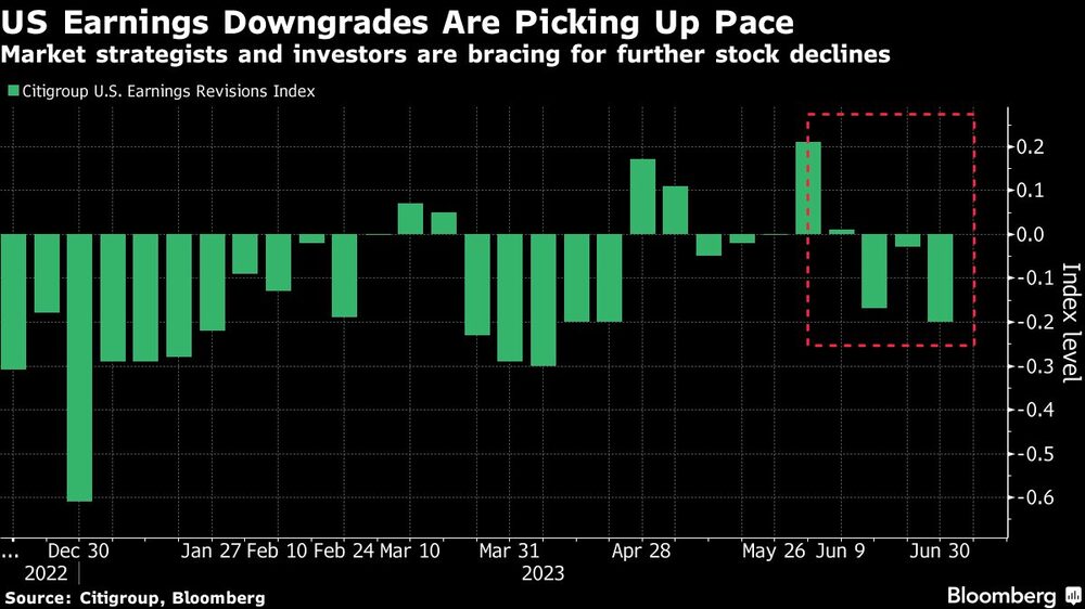 Estrategas e inversores se preparan para mayores caídas de los mercados bursátiles Estrategas e inversores se preparan para mayores caídas de los mercados bursátiles