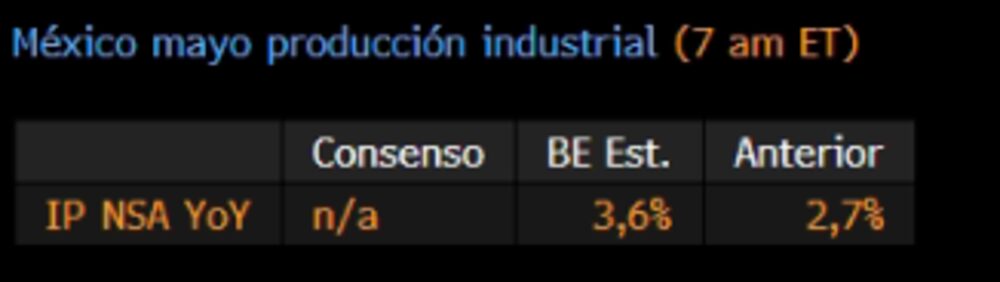 Fuente: Bloomberg Economics Fuente: Bloomberg Economics