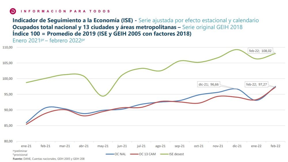 Recuperación económica y del empleo en Colombia Recuperación económica y del empleo en Colombia