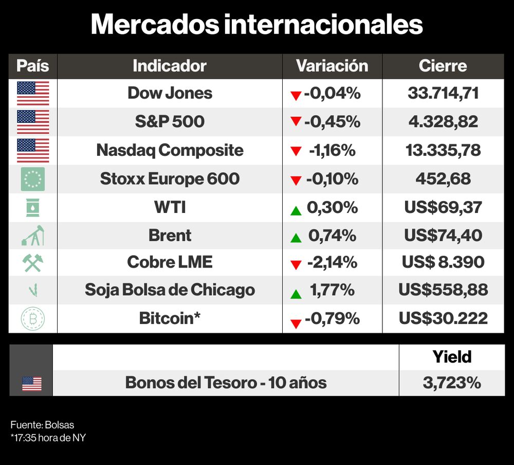 Mercados internacionales 26 junio 2023 Mercados internacionales 26 junio 2023