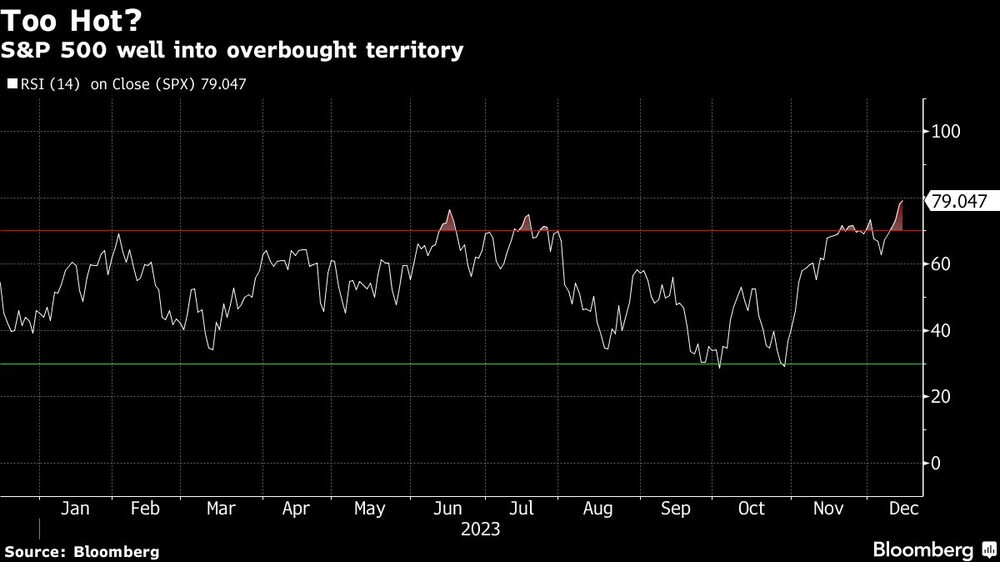 El S&P 500 El S&P 500