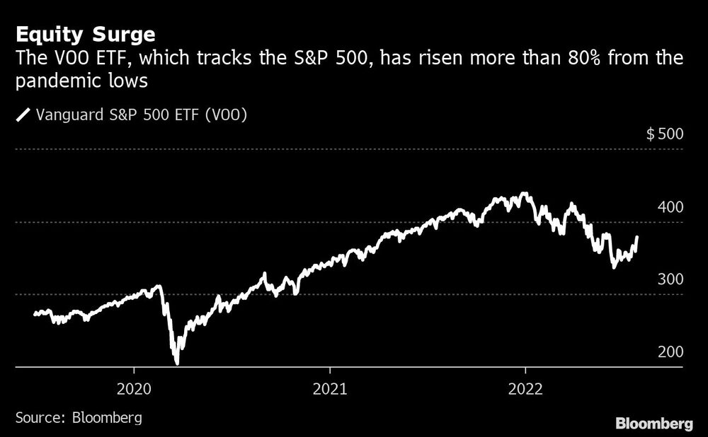 Renta variable Renta variable