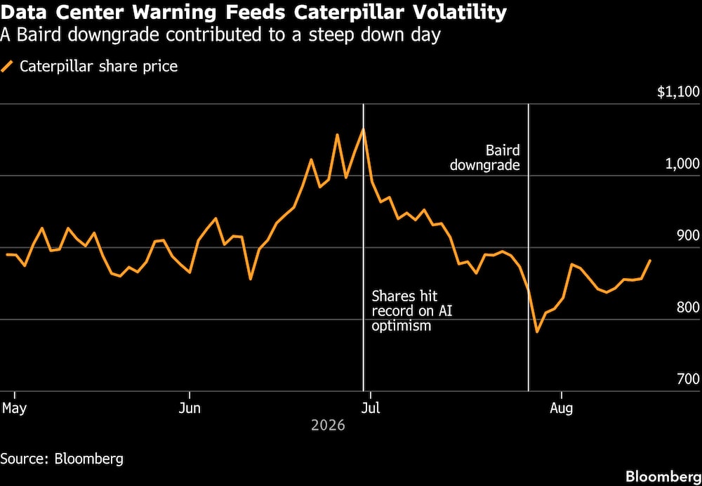 (Fonte: Bloomberg) (Fonte: Bloomberg)