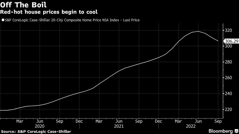 Los precios de la vivienda, al rojo vivo, empiezan a enfriarse Los precios de la vivienda, al rojo vivo, empiezan a enfriarse