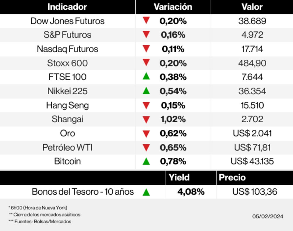 Los mercados esta mañana Los mercados esta mañana