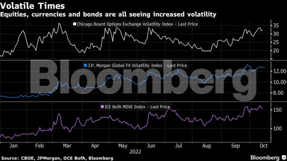 Tiempos volátiles Tiempos volátiles