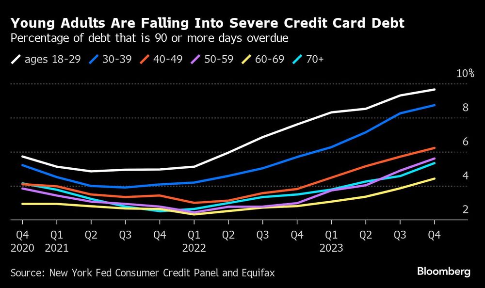 Gráfico de adultos jóvenes con deuda vencida Gráfico de adultos jóvenes con deuda vencida
