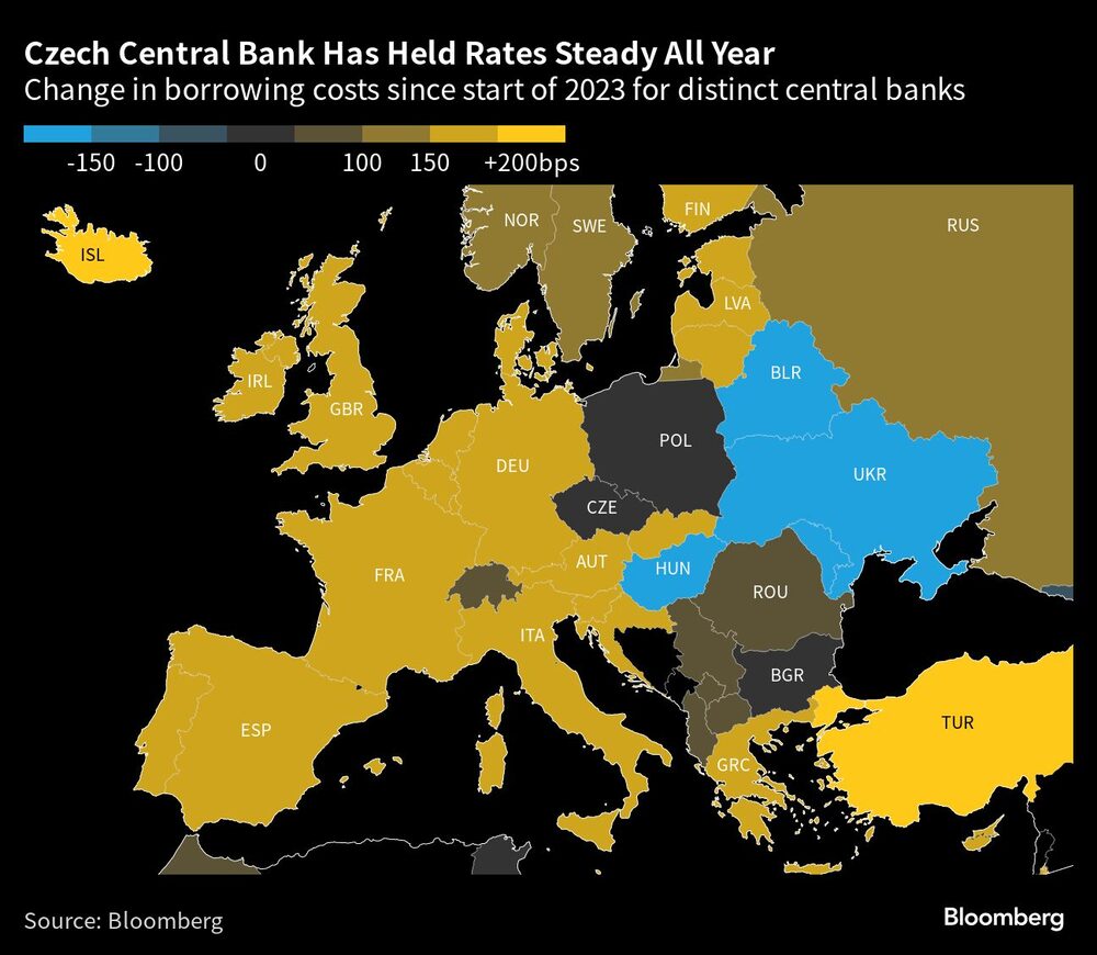 Variación de los costes de endeudamiento desde principios de 2023 para los distintos bancos centrales Variación de los costes de endeudamiento desde principios de 2023 para los distintos bancos centrales