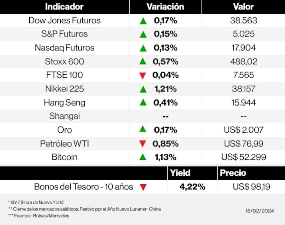 Los mercados esta mañana Los mercados esta mañana