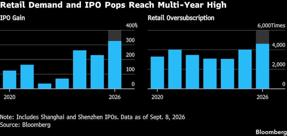 (Fonte: Bloomberg) (Fonte: Bloomberg)