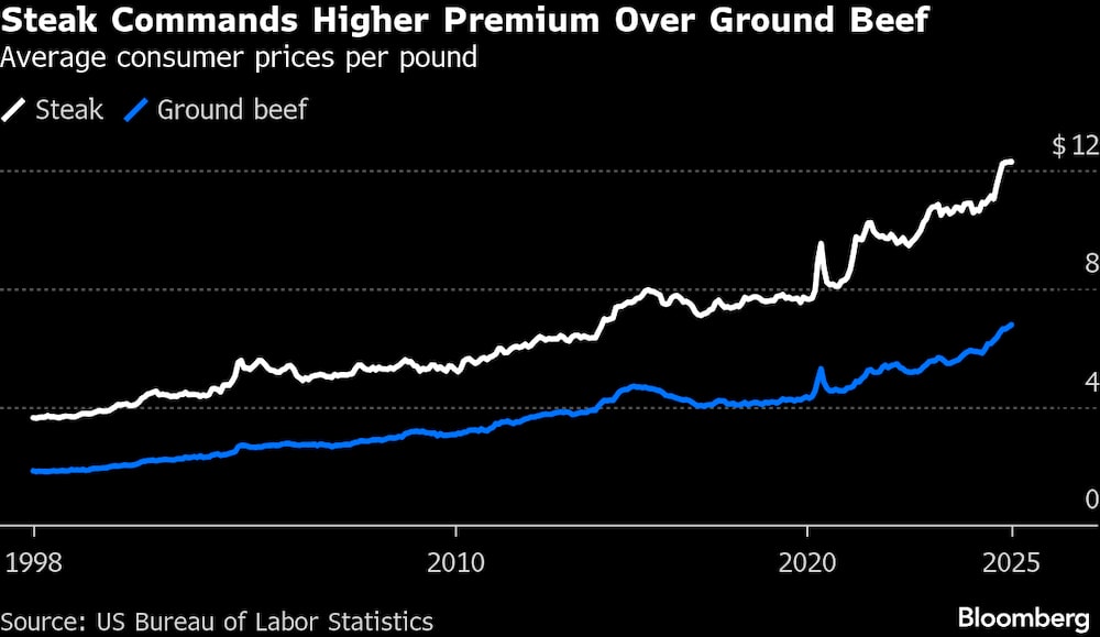 Preços médios ao consumidor Preços médios ao consumidor