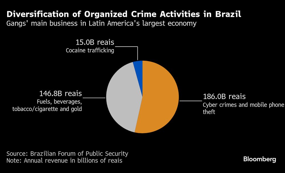 (Fonte: Fórum Brasileiro de Segurança Pública) (Fonte: Fórum Brasileiro de Segurança Pública)