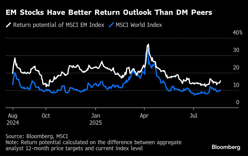 (Fonte: Bloomberg) (Fonte: Bloomberg)