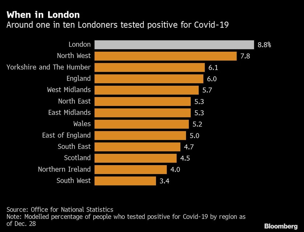 Porcentaje de positivos Porcentaje de positivos
