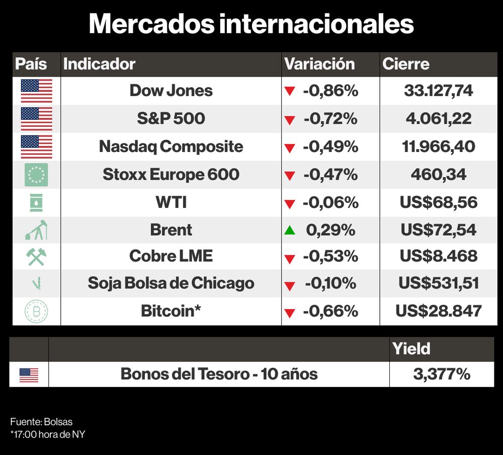 Mercados internacionales Mercados internacionales