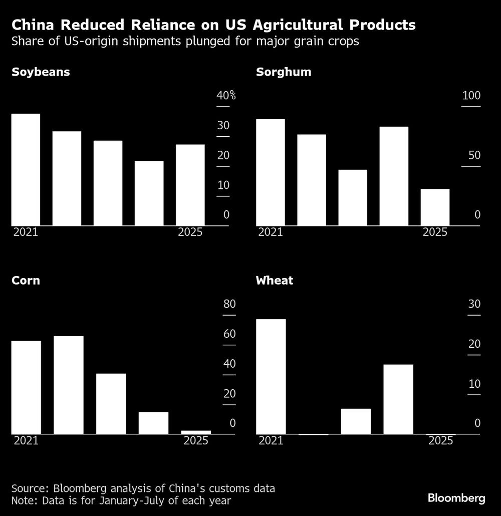 (Fonte: Bloomberg) (Fonte: Bloomberg)