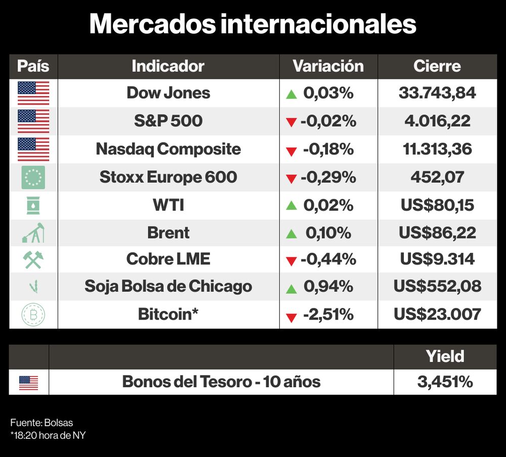 Mercados internacionales Mercados internacionales