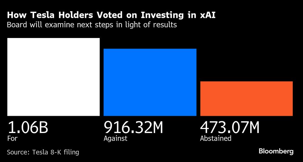 La junta directiva examinará los próximos pasos a seguir a la luz de los resultados. La junta directiva examinará los próximos pasos a seguir a la luz de los resultados.