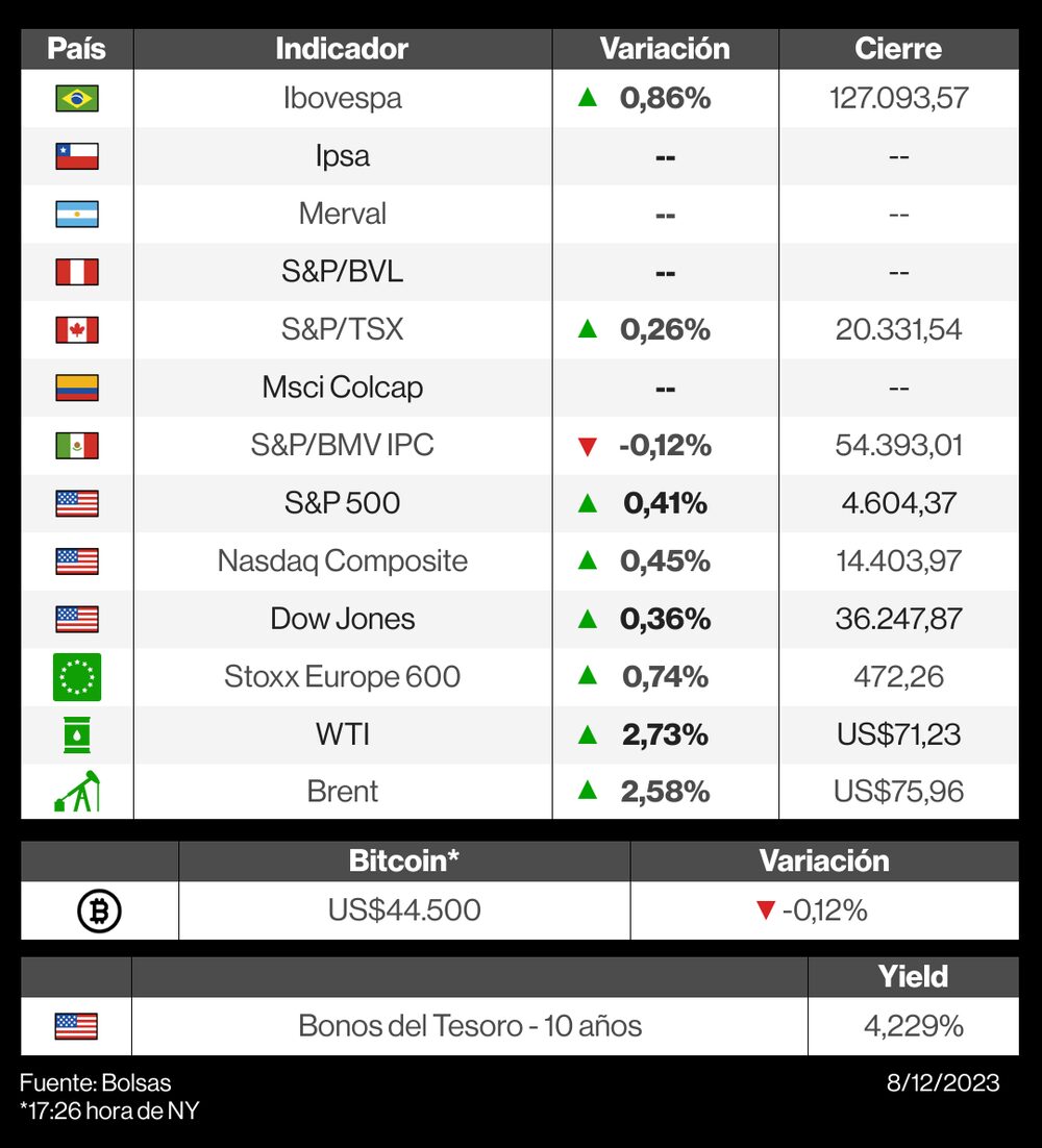 Mercados 8 de diciembre Mercados 8 de diciembre
