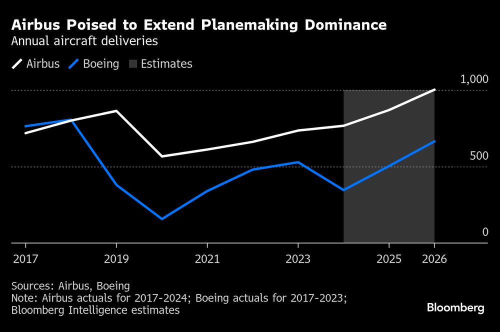 Fonte: Bloomberg   Fonte: Bloomberg